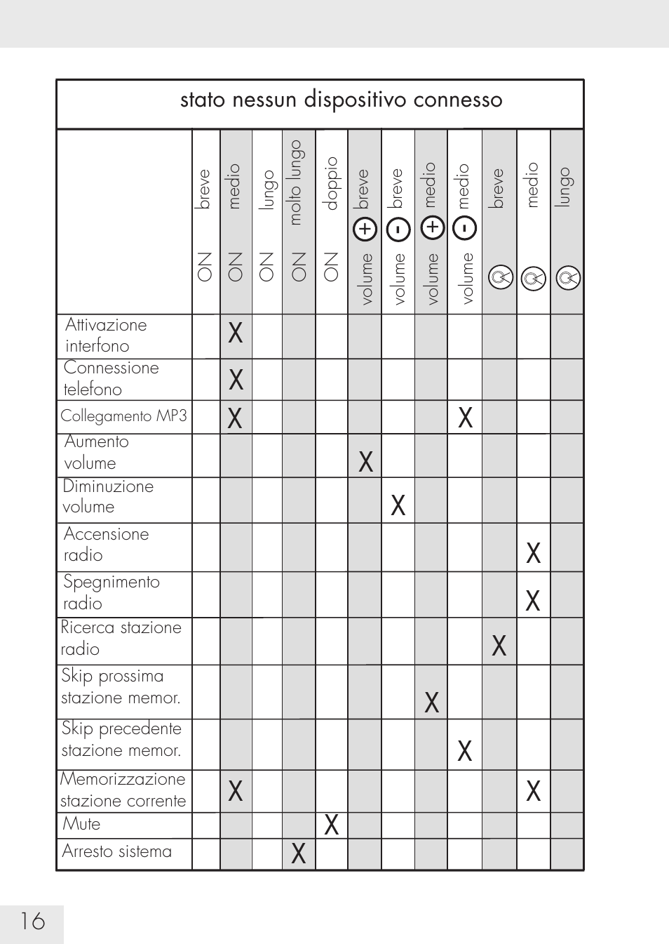 SUOMY Communication System SCS User Manual | Page 18 / 171