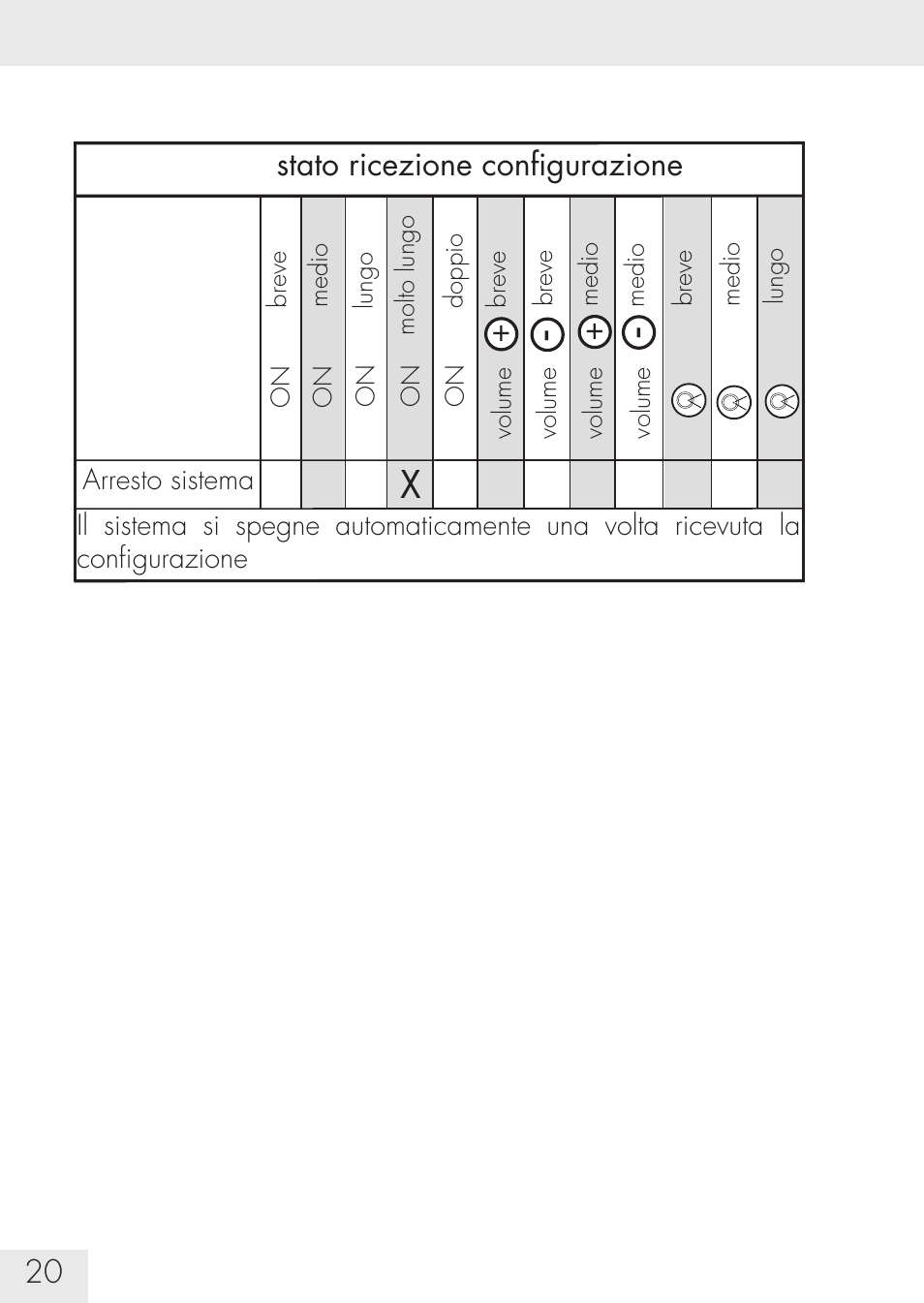 SUOMY Communication System SCS User Manual | Page 22 / 171