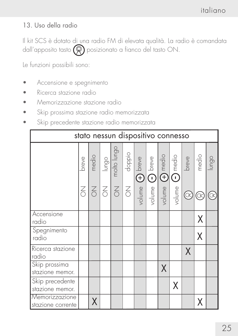 SUOMY Communication System SCS User Manual | Page 27 / 171