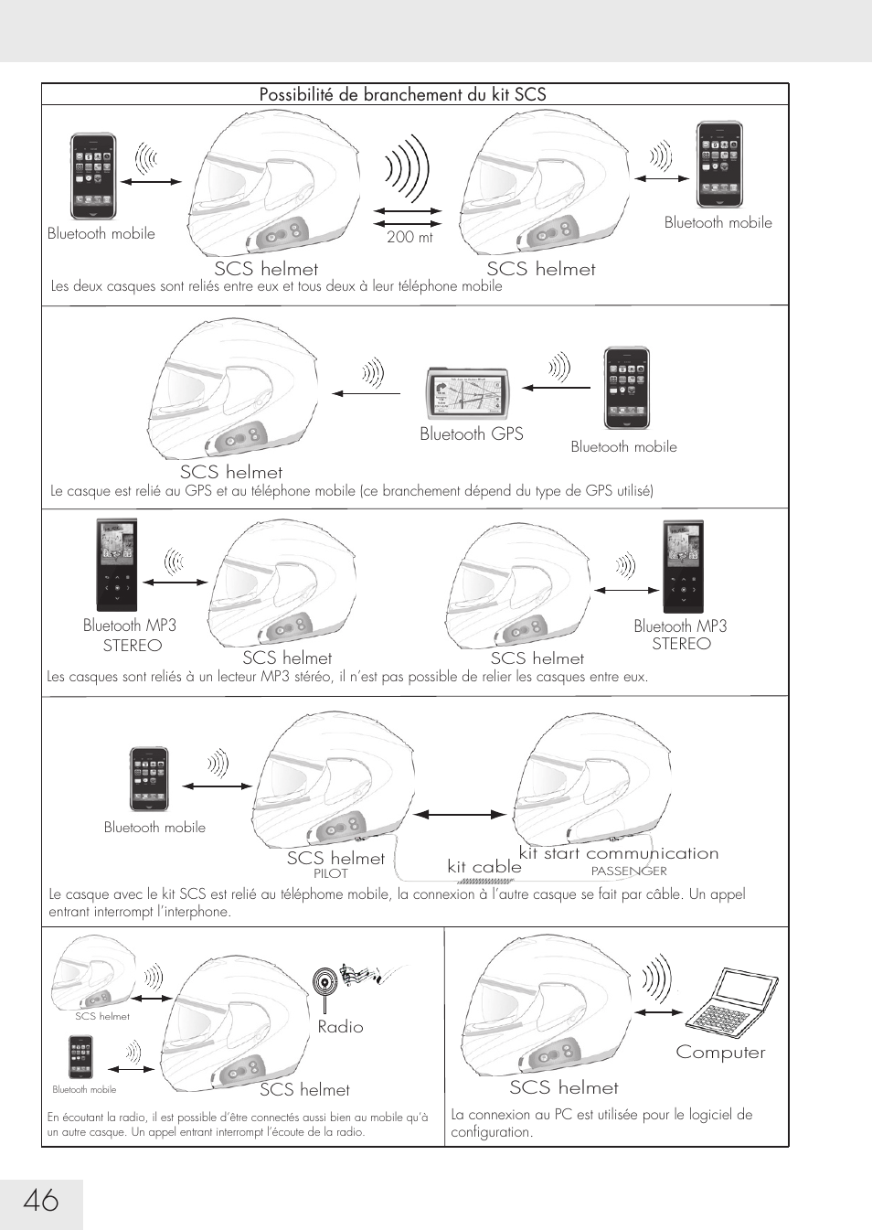 SUOMY Communication System SCS User Manual | Page 48 / 171