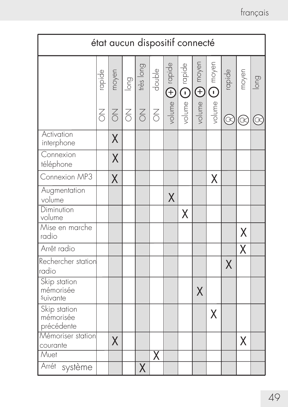 SUOMY Communication System SCS User Manual | Page 51 / 171