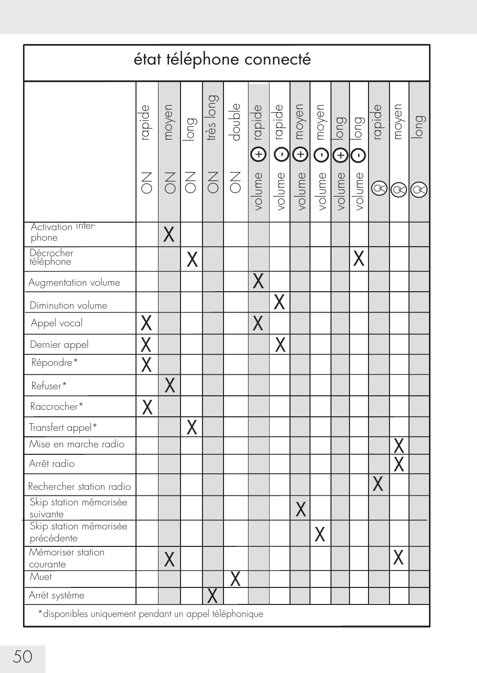 SUOMY Communication System SCS User Manual | Page 52 / 171