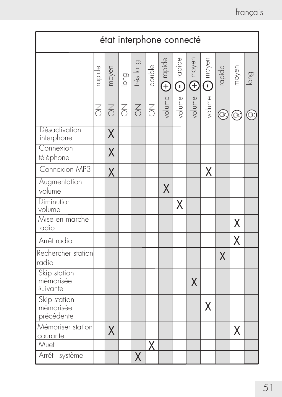 SUOMY Communication System SCS User Manual | Page 53 / 171