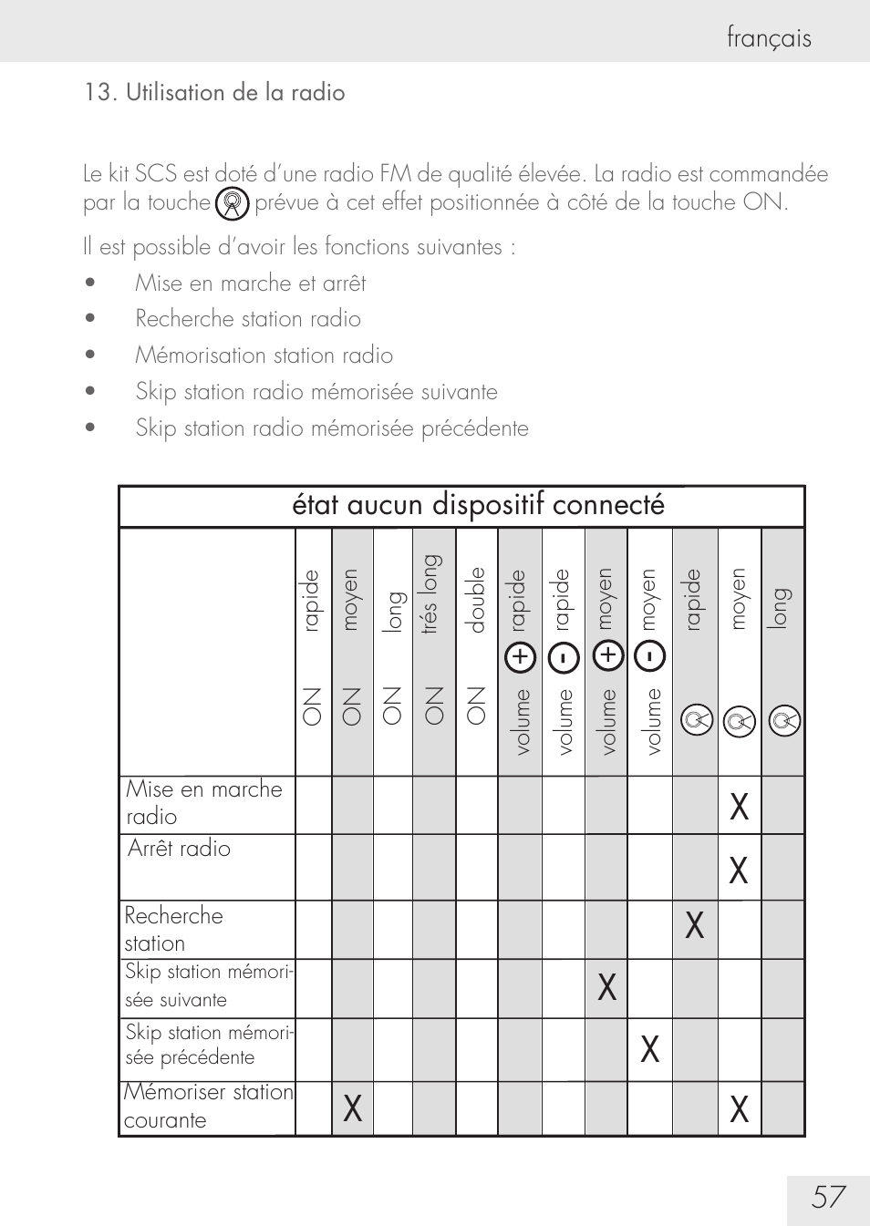 SUOMY Communication System SCS User Manual | Page 59 / 171