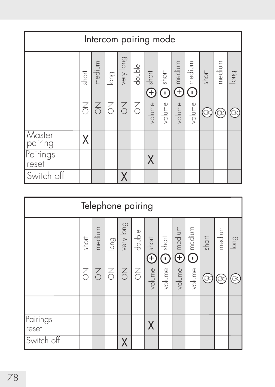 SUOMY Communication System SCS User Manual | Page 80 / 171