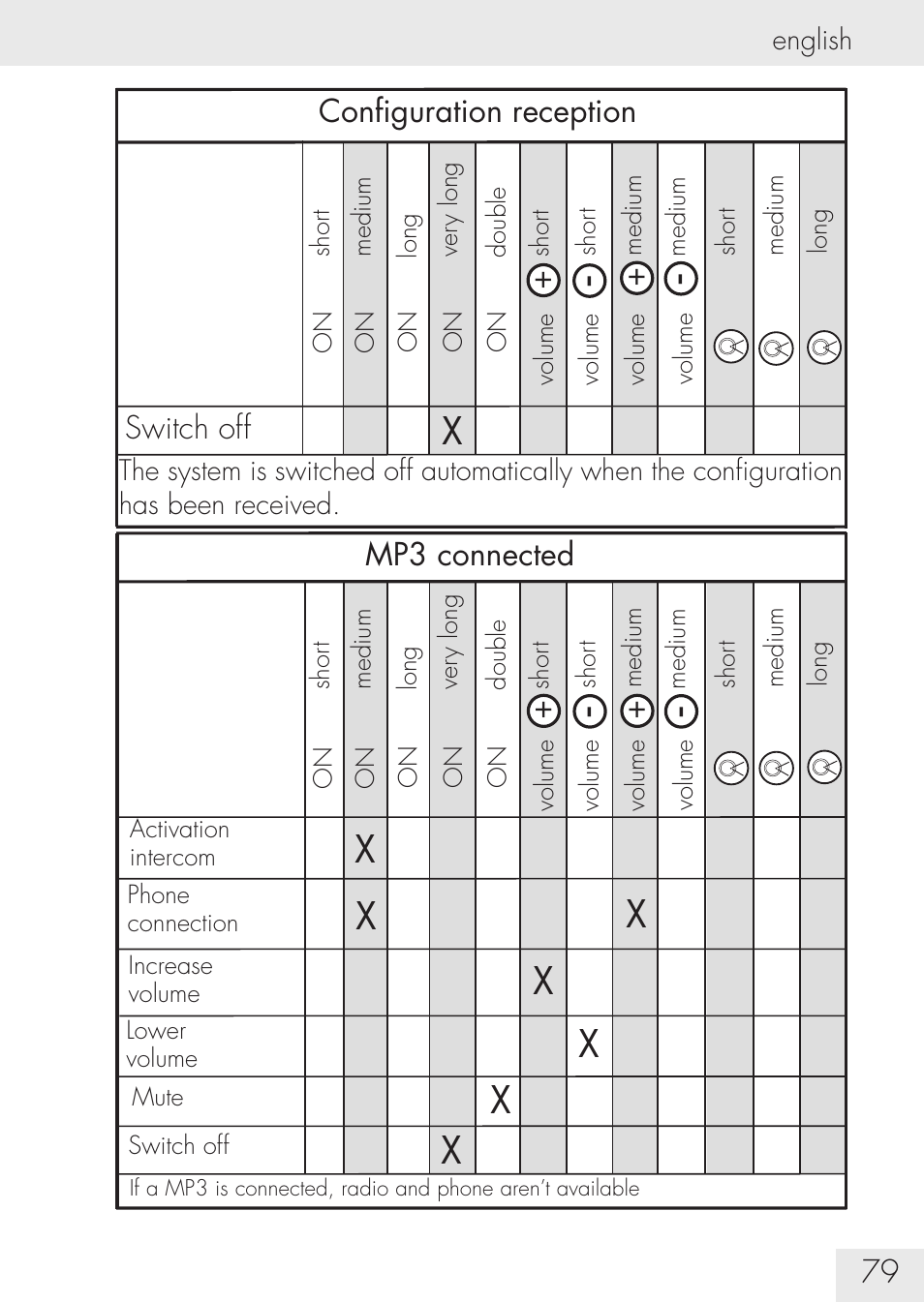 SUOMY Communication System SCS User Manual | Page 81 / 171