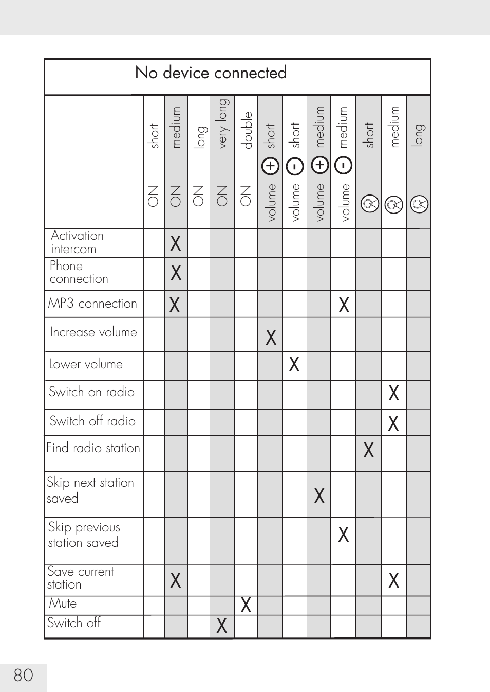 SUOMY Communication System SCS User Manual | Page 82 / 171