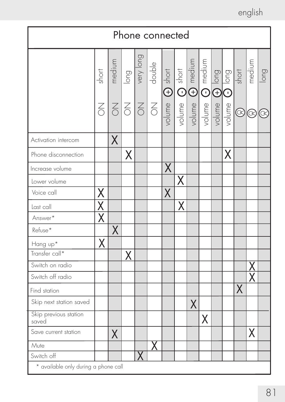 SUOMY Communication System SCS User Manual | Page 83 / 171