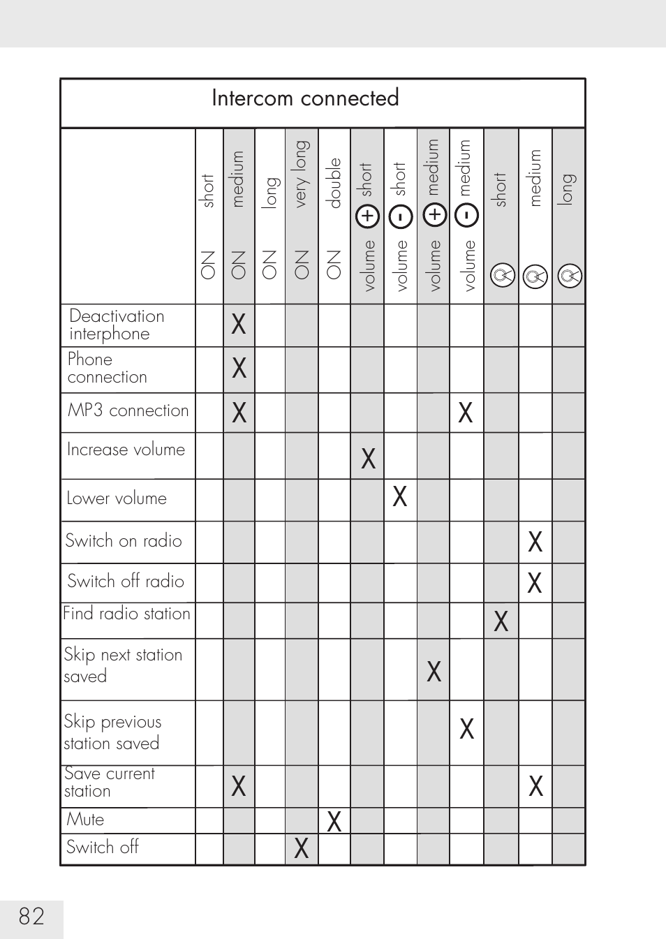 SUOMY Communication System SCS User Manual | Page 84 / 171