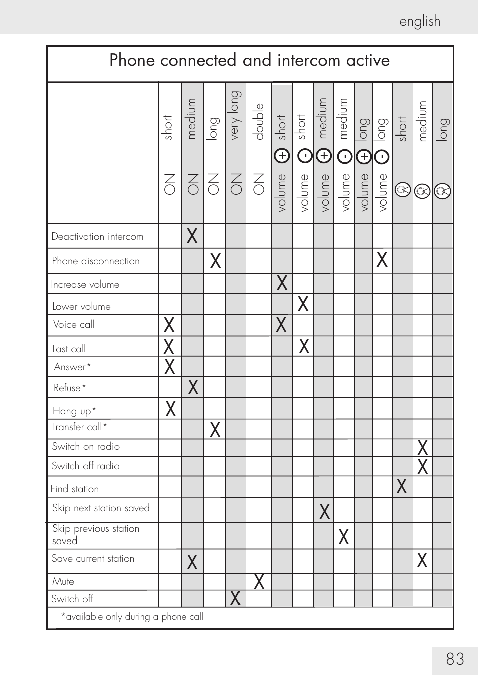 SUOMY Communication System SCS User Manual | Page 85 / 171