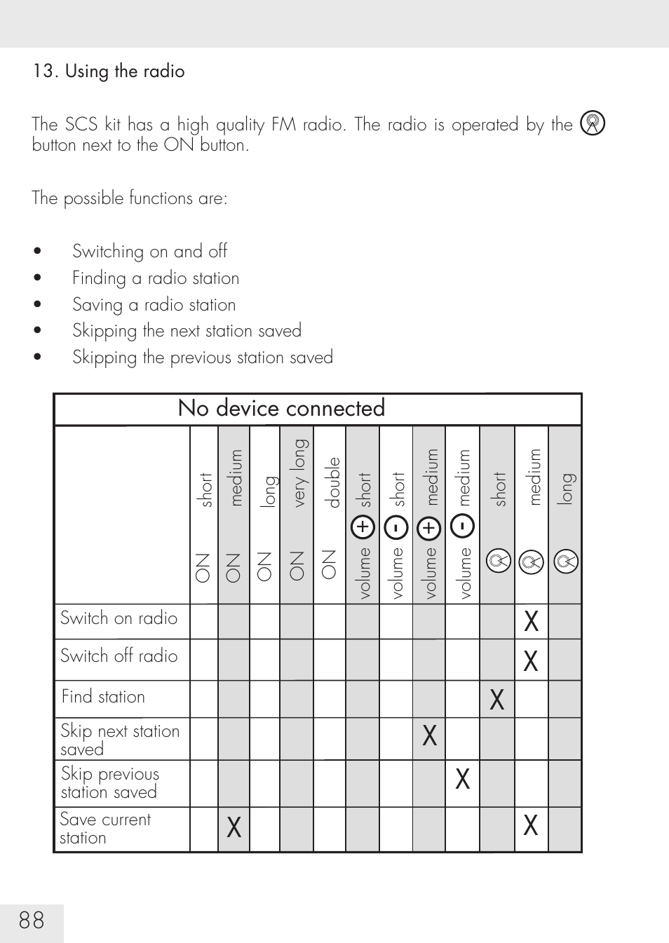 SUOMY Communication System SCS User Manual | Page 90 / 171