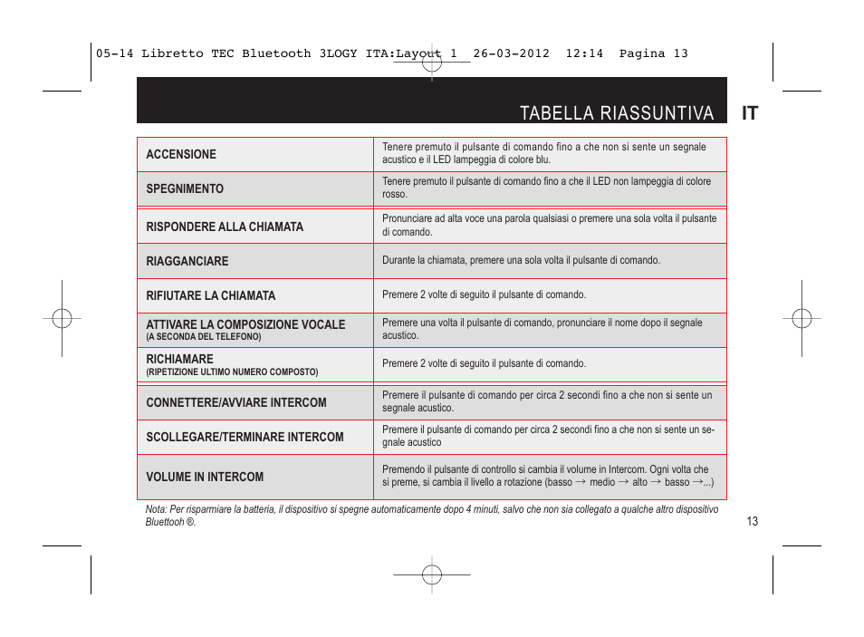 Tabella riassuntiva it | SUOMY 3LOGY Bluetooth User Manual | Page 15 / 68