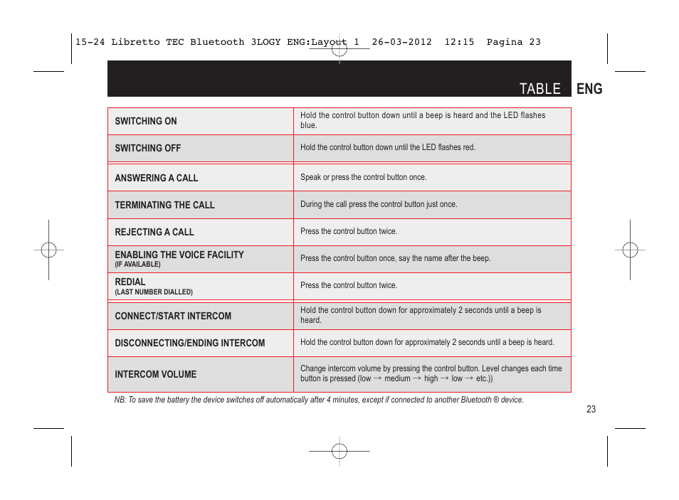 Eng table | SUOMY 3LOGY Bluetooth User Manual | Page 25 / 68