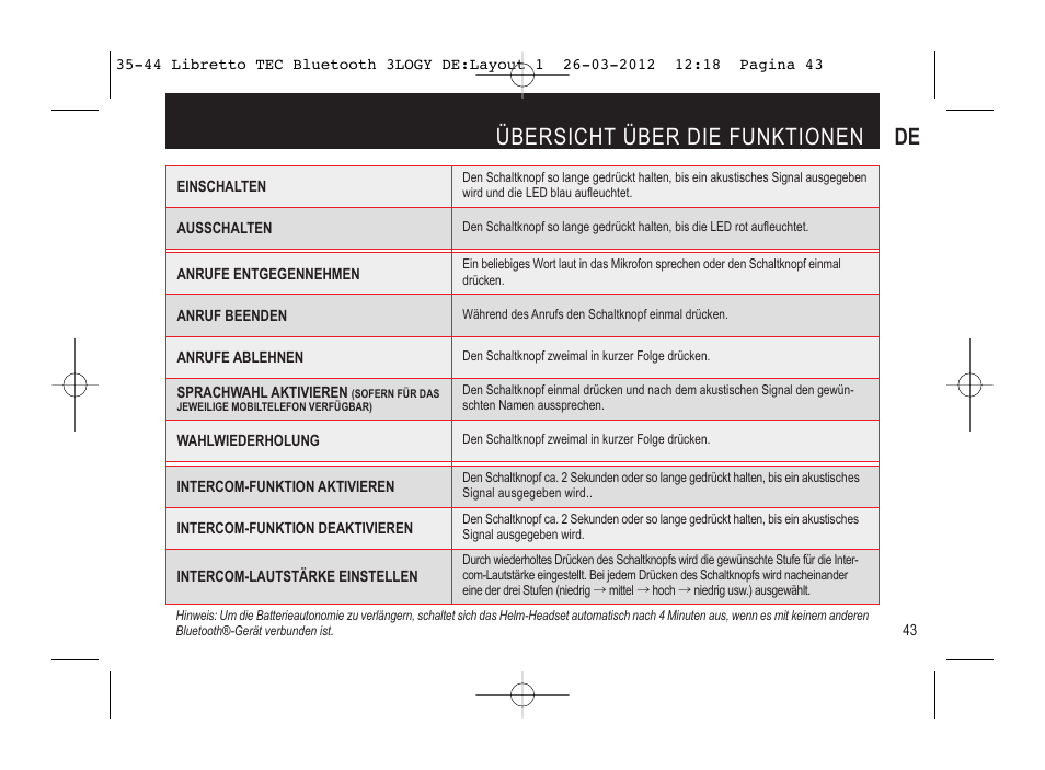 Übersicht über die funktionen de | SUOMY 3LOGY Bluetooth User Manual | Page 45 / 68