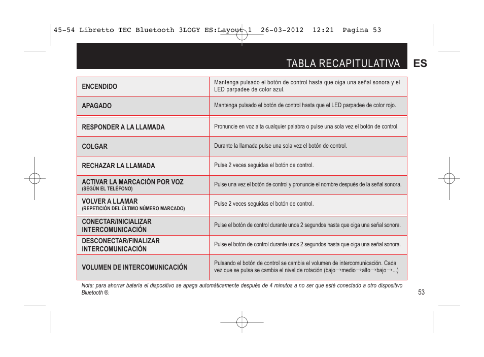 Tabla recapitulativa es | SUOMY 3LOGY Bluetooth User Manual | Page 55 / 68