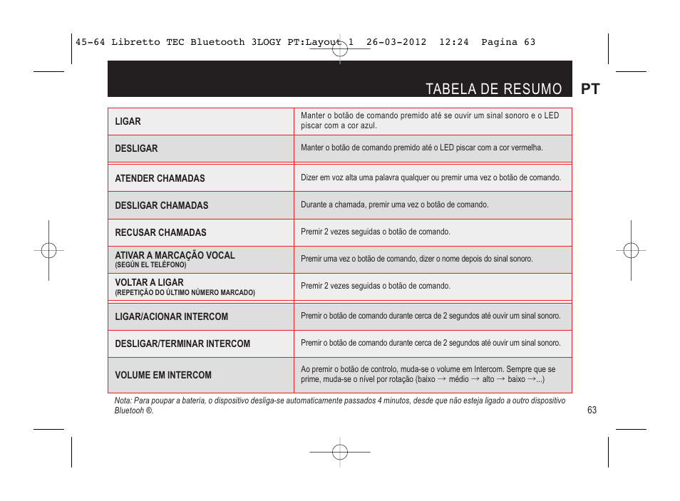 Tabela de resumo pt | SUOMY 3LOGY Bluetooth User Manual | Page 65 / 68