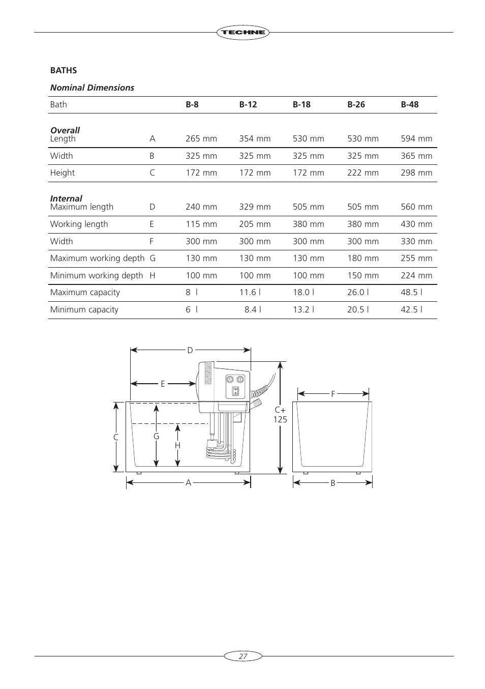 Techne TU-20D User Manual | Page 27 / 40