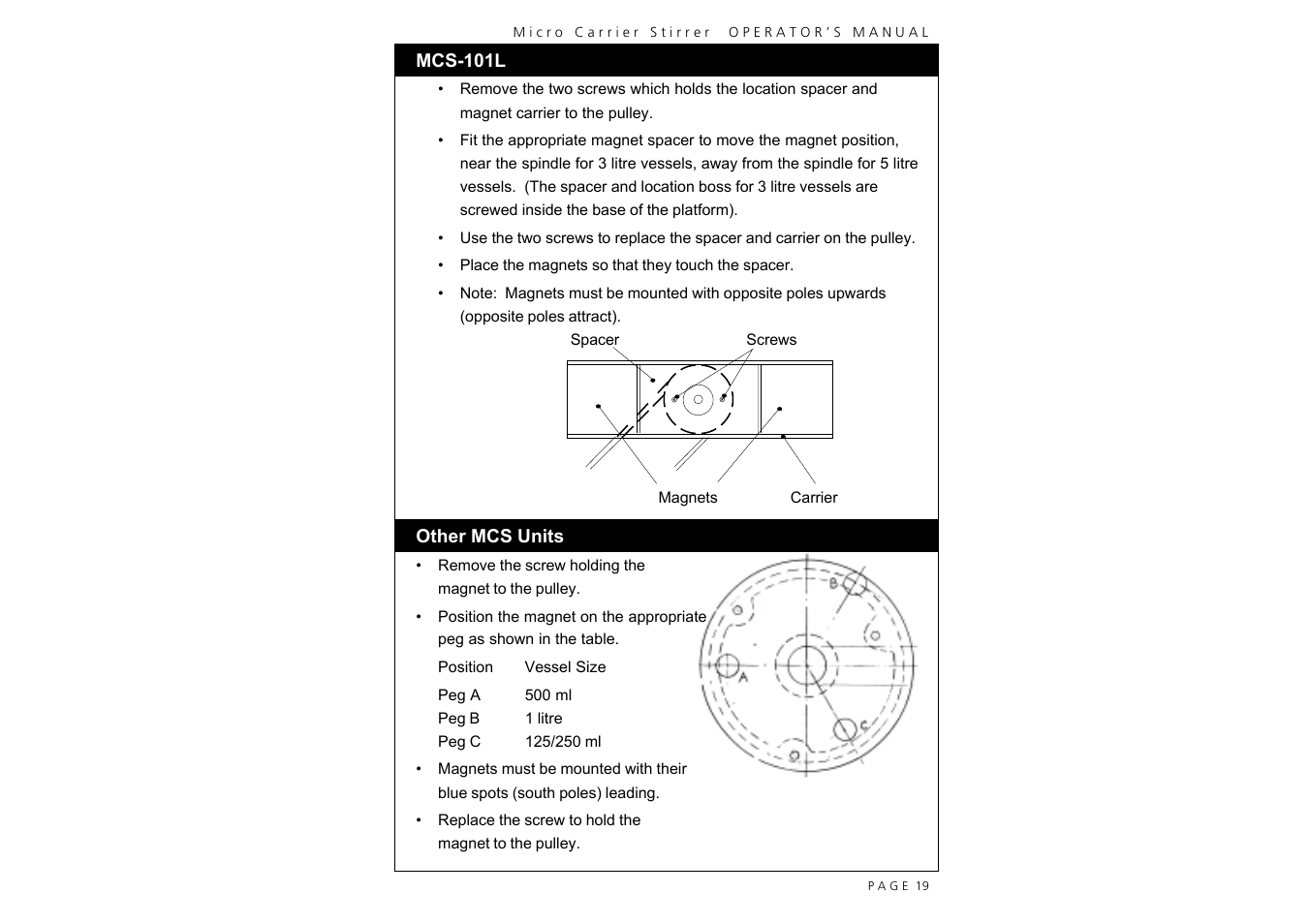 Techne MCS-104XL User Manual | Page 21 / 28