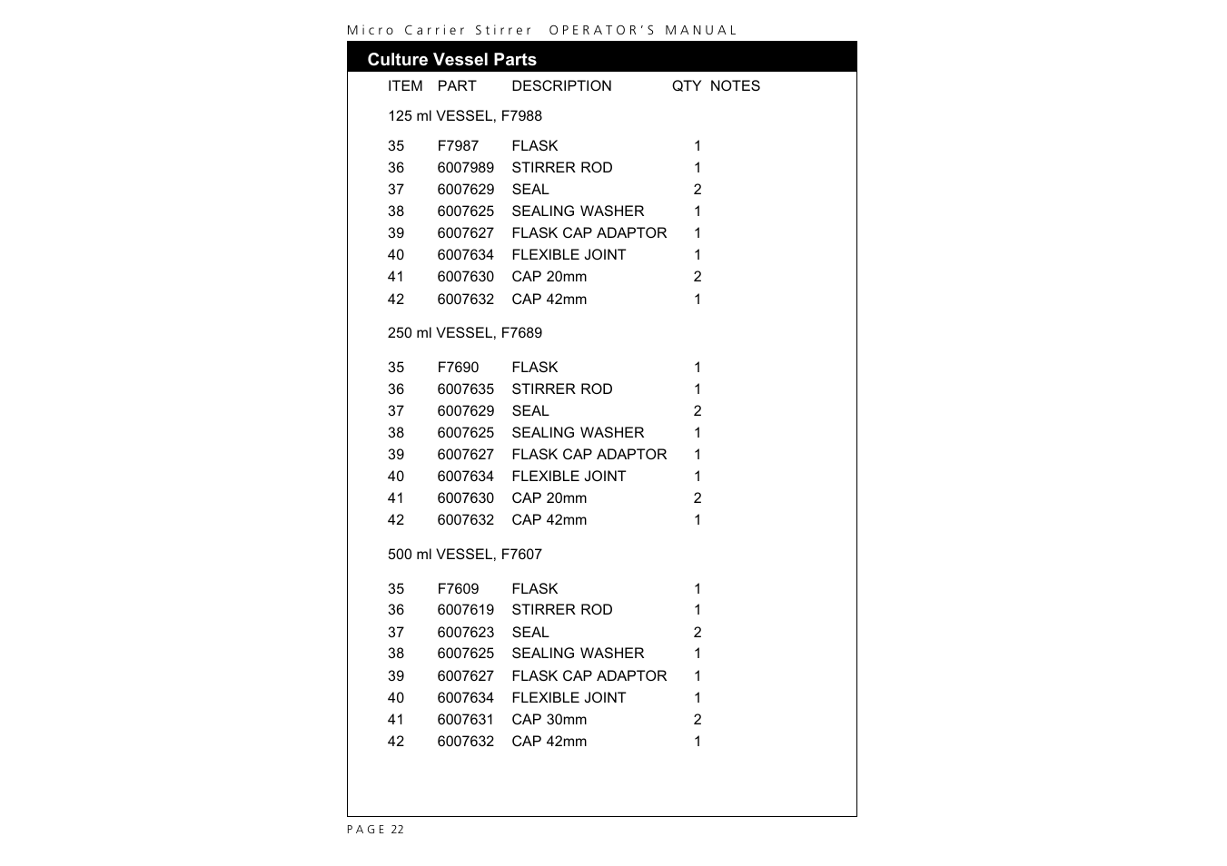 Techne MCS-104XL User Manual | Page 24 / 28