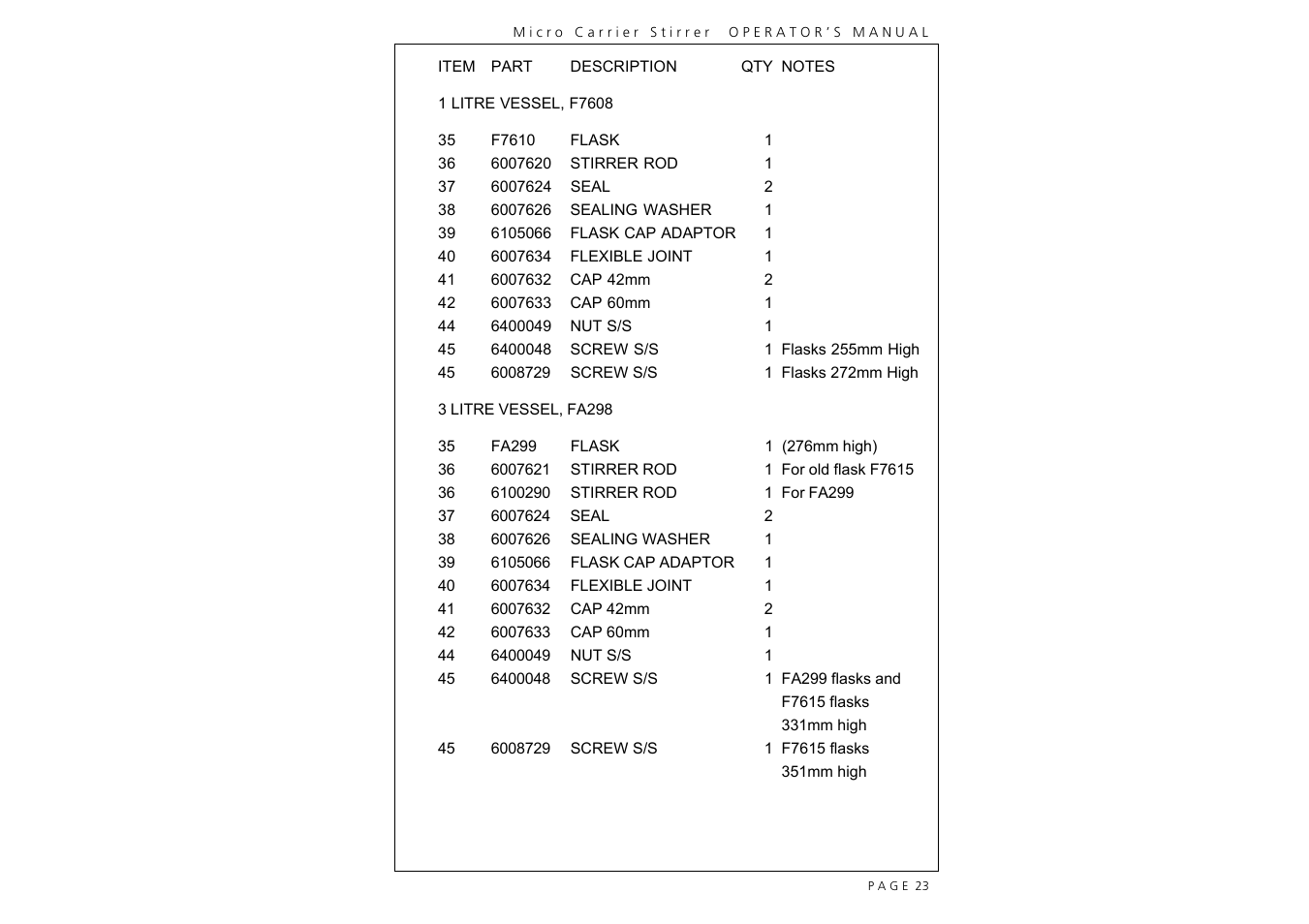 Techne MCS-104XL User Manual | Page 25 / 28