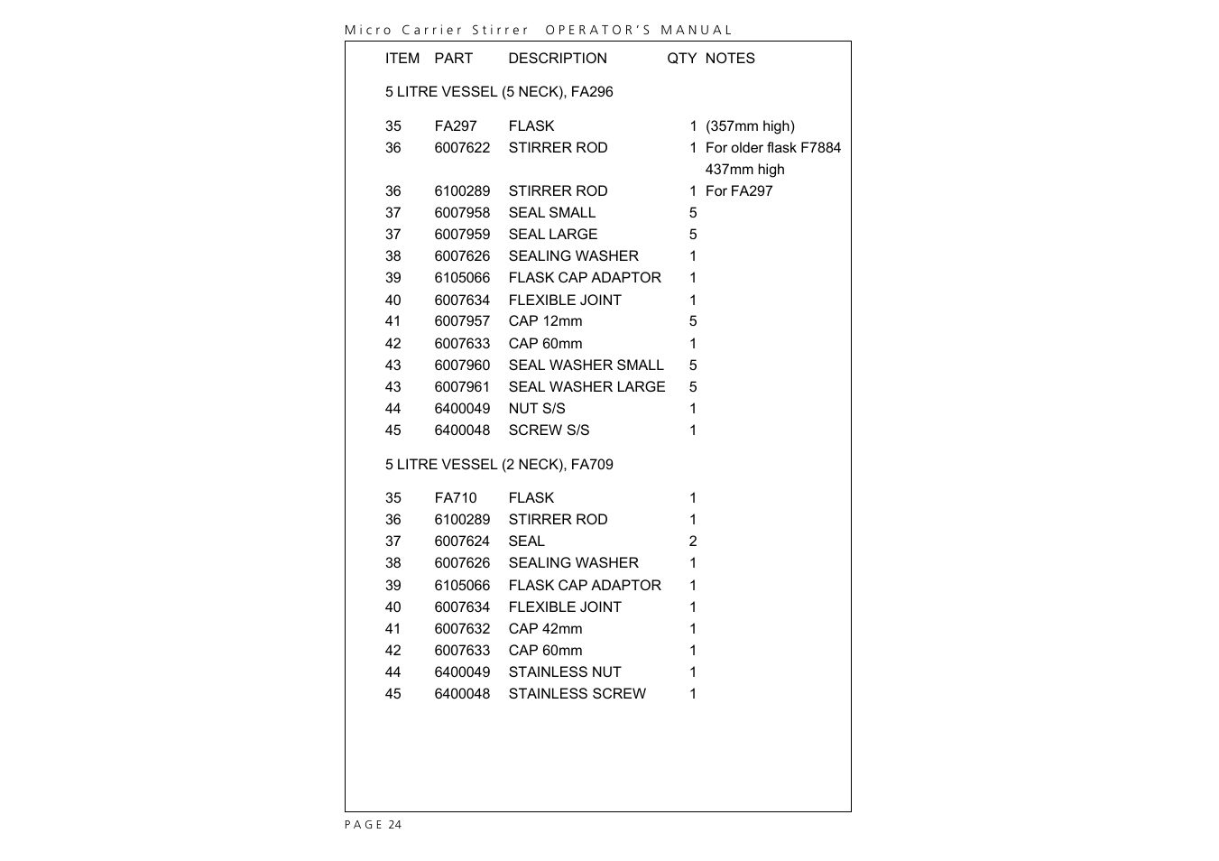 Techne MCS-104XL User Manual | Page 26 / 28