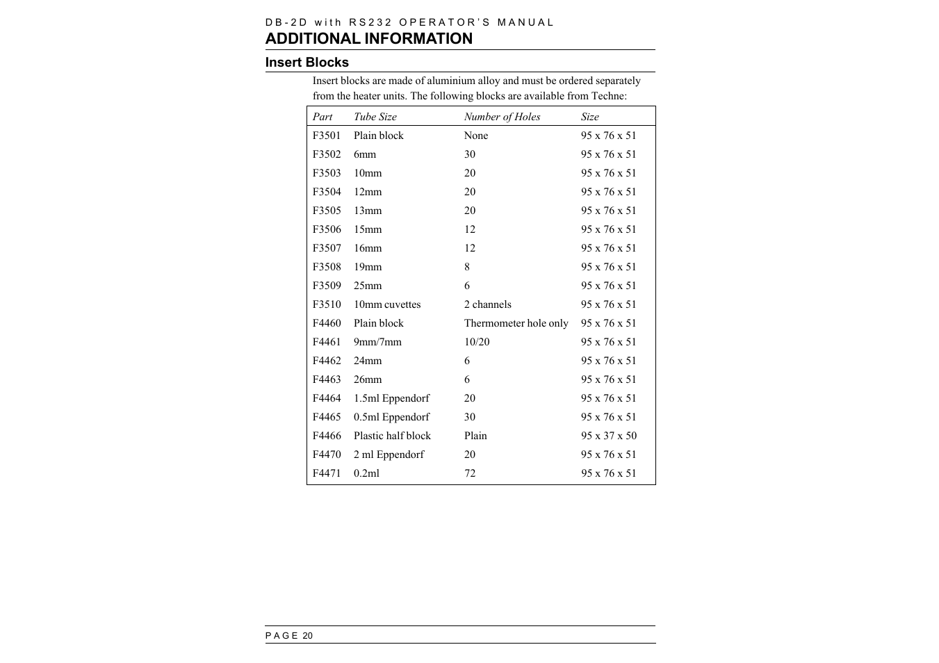 Additional information | Techne RS232 User Manual | Page 22 / 24