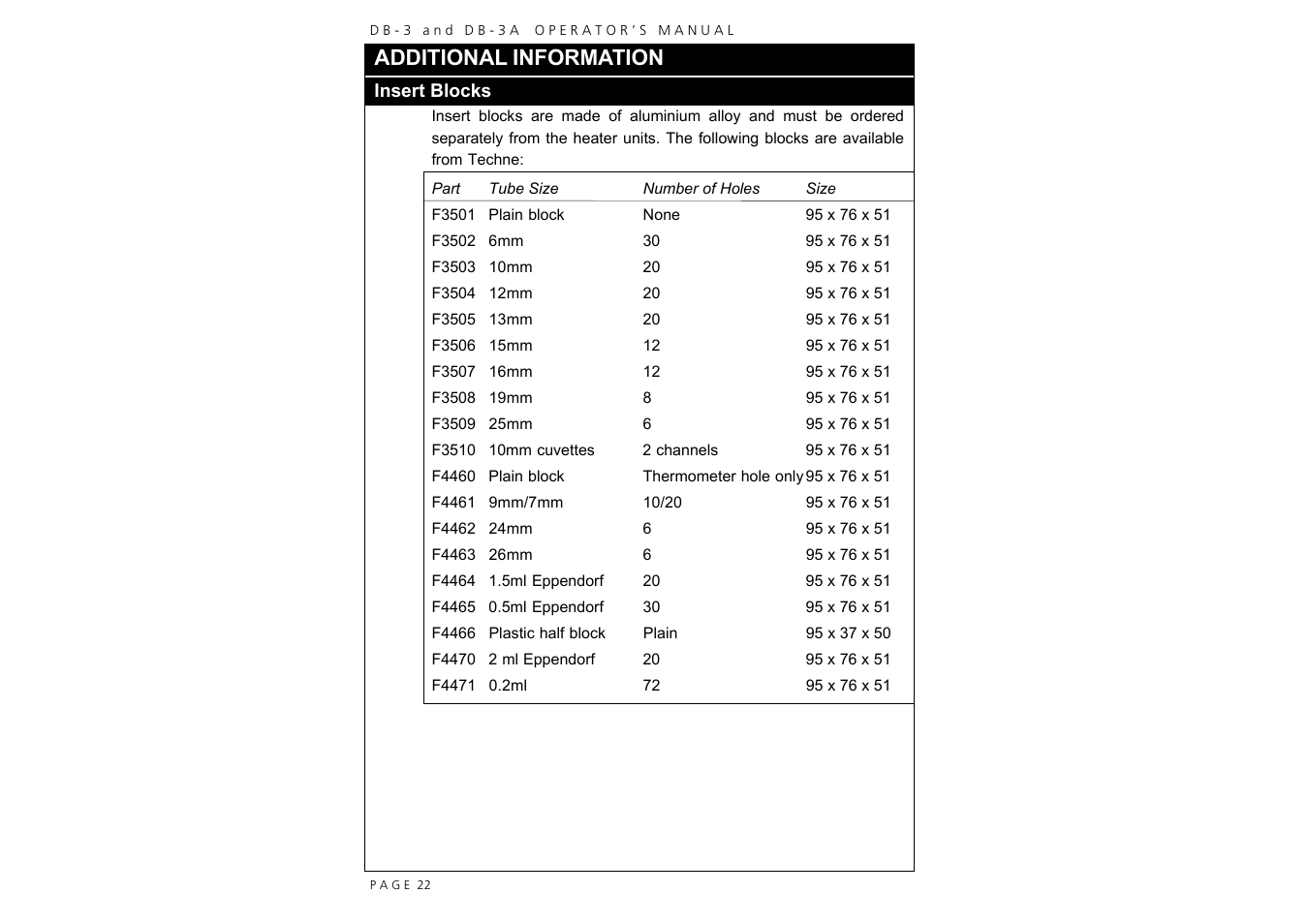 Additional information | Techne DB-3A User Manual | Page 24 / 26