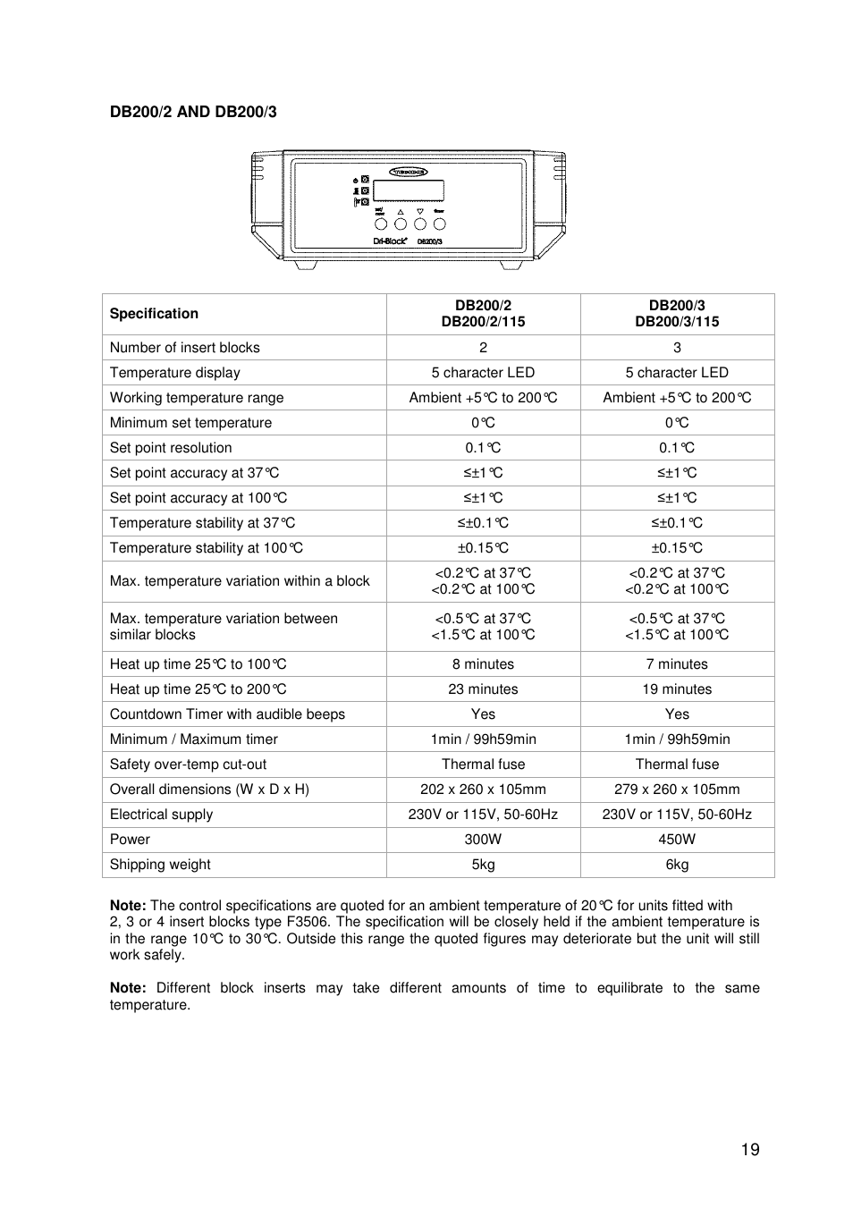 Techne DB200-3 User Manual | Page 19 / 30