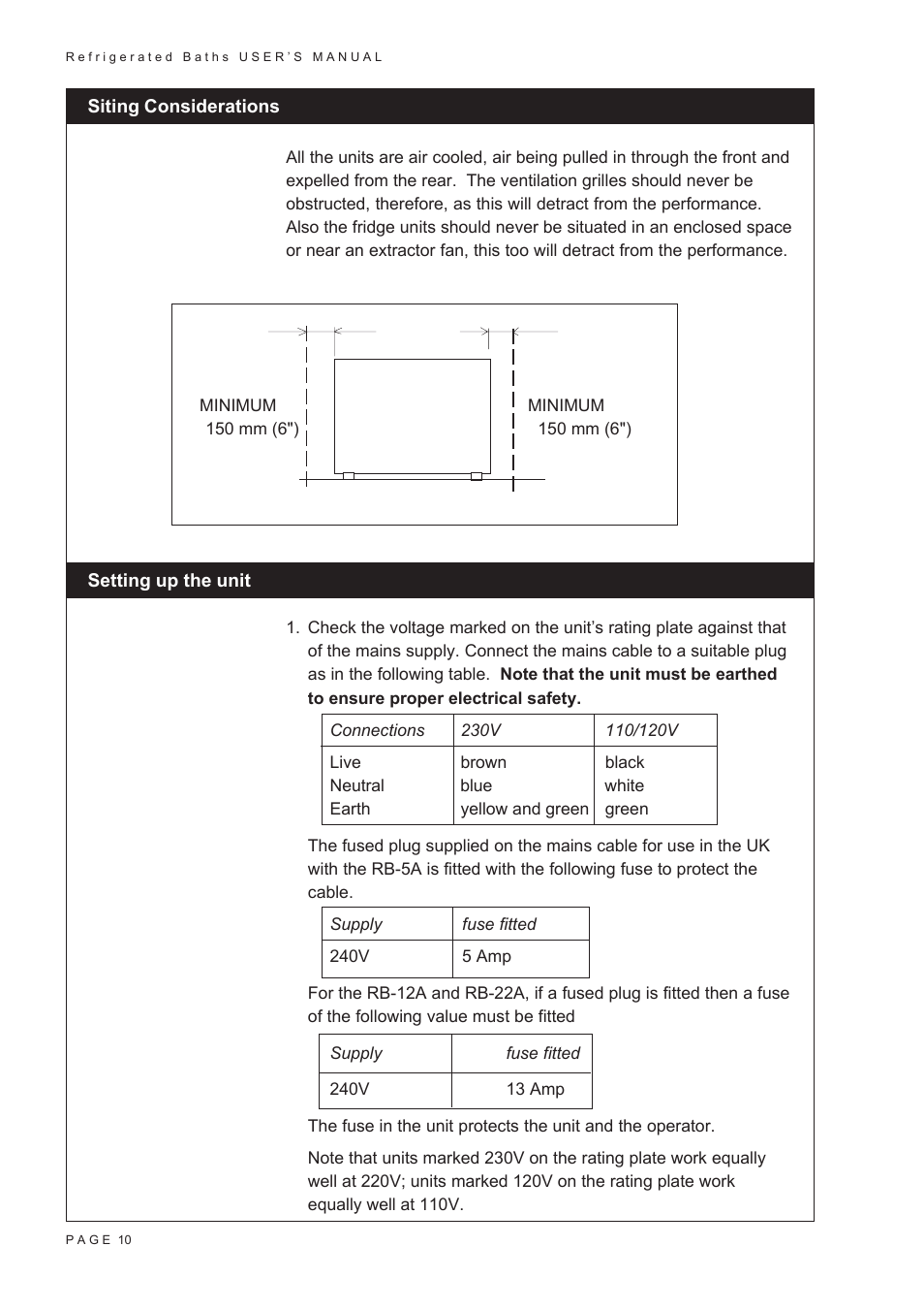 Techne RB-22A User Manual | Page 12 / 18