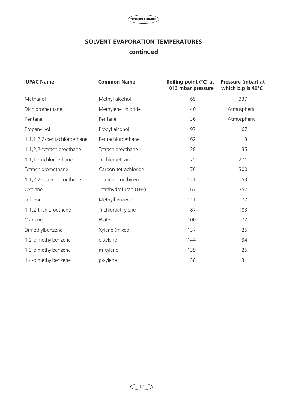 Techne Sample Concentrator User Manual | Page 13 / 16