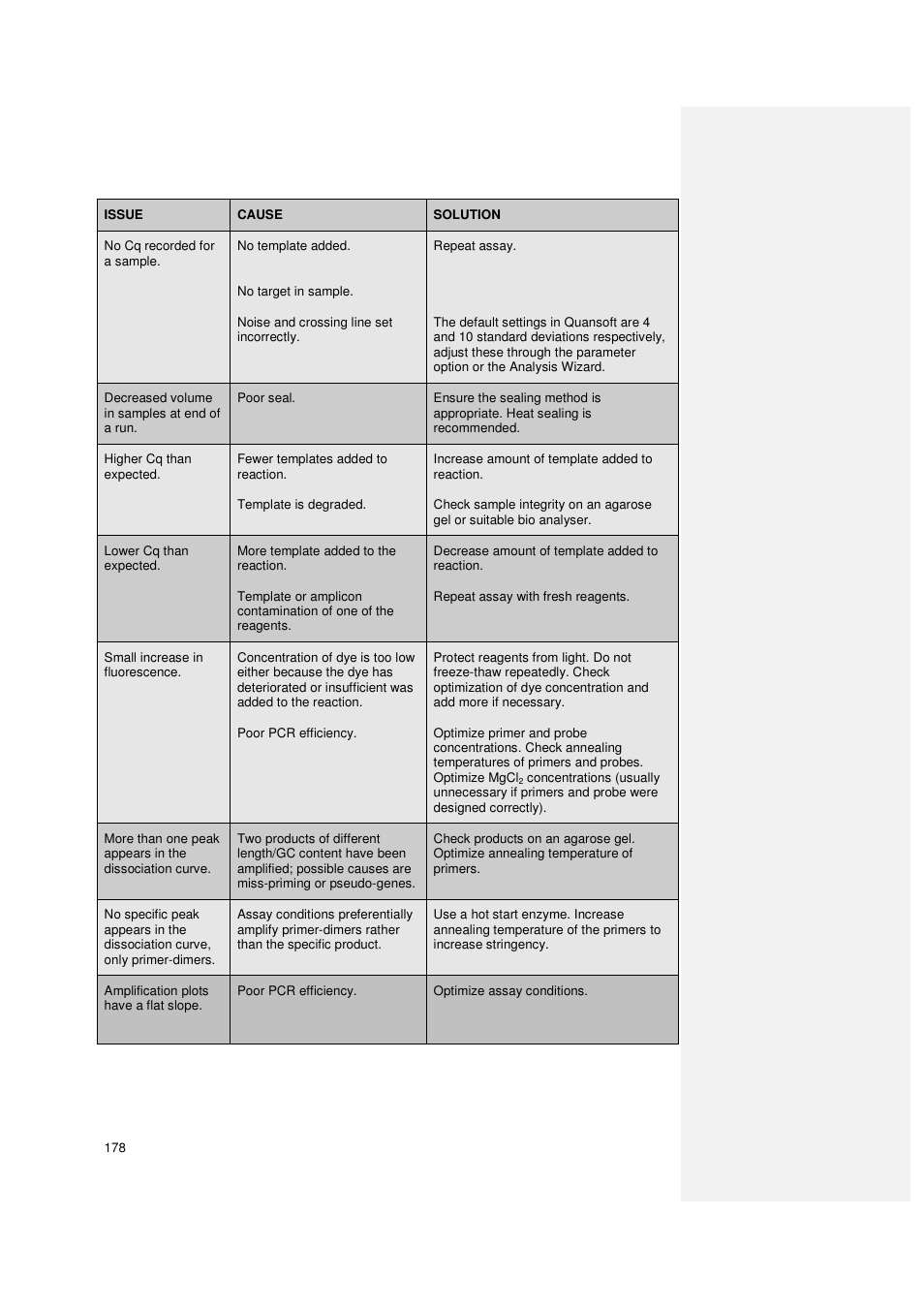 Techne PrimeQ User Manual | Page 178 / 181