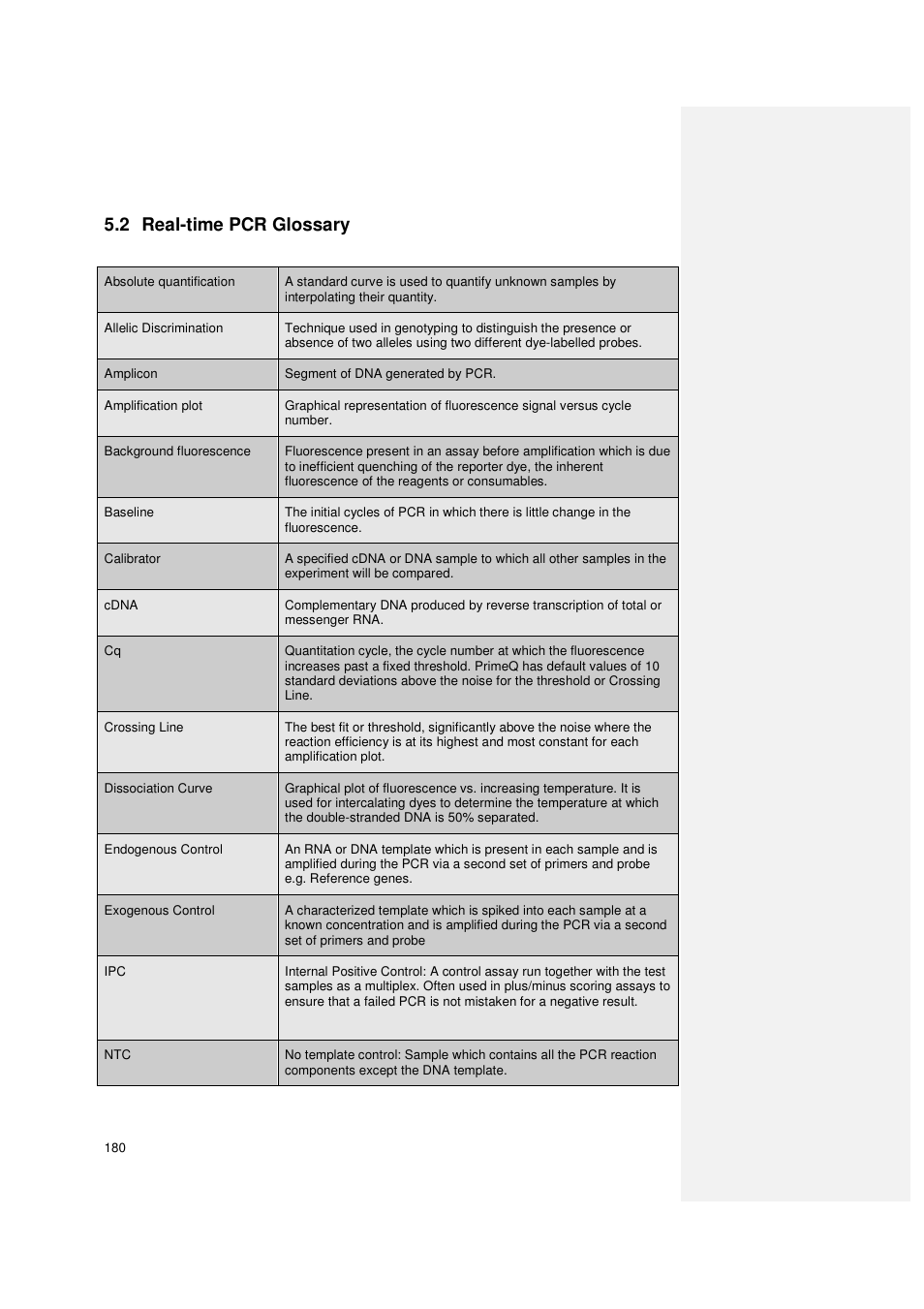 2 real-time pcr glossary | Techne PrimeQ User Manual | Page 180 / 181