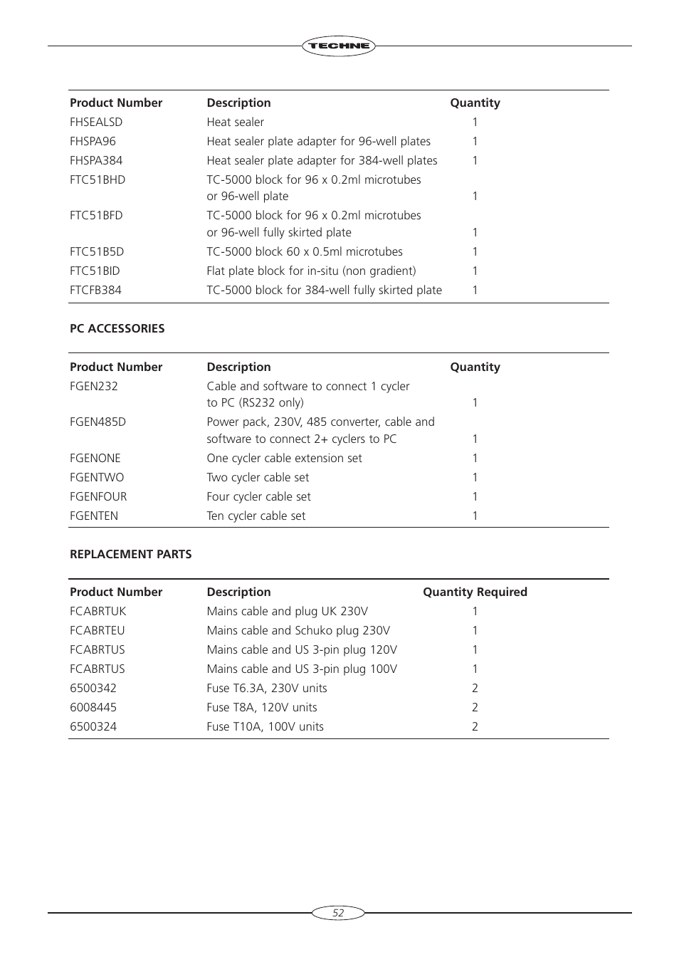 Techne TC-5000 User Manual | Page 53 / 54