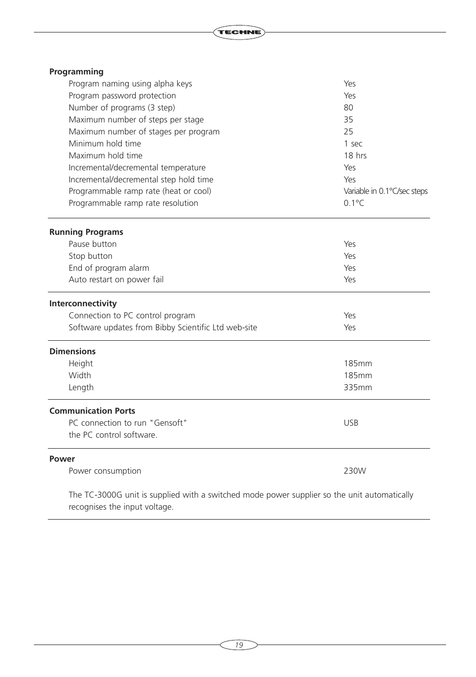 Techne TC-3000G User Manual | Page 21 / 56