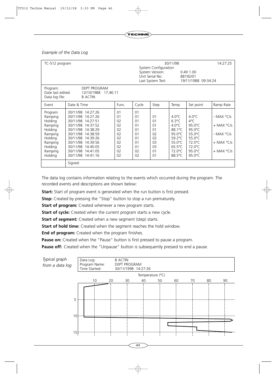 Techne TC-512 User Manual | Page 46 / 56