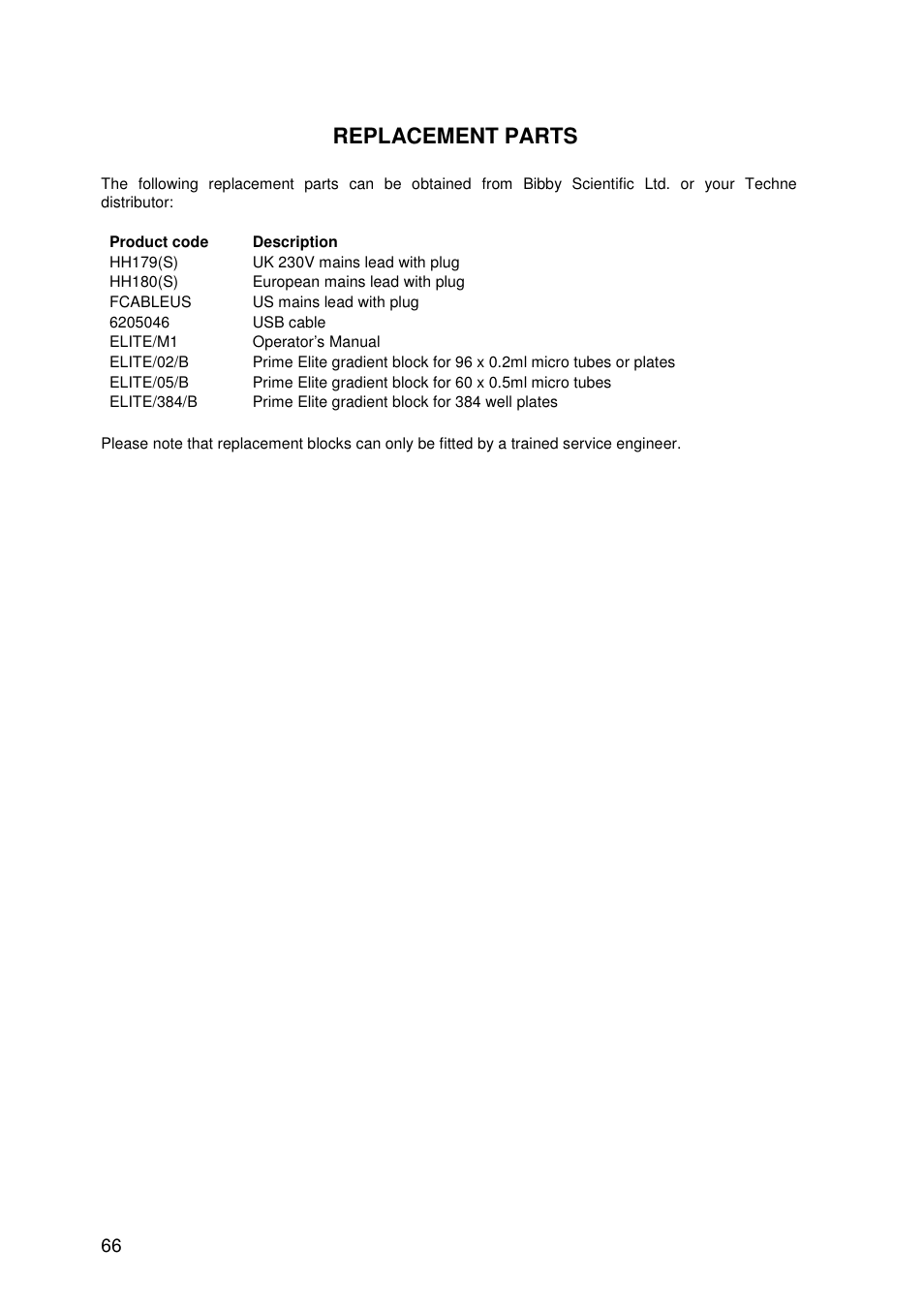 Replacement parts | Techne Prime Elite User Manual | Page 68 / 69