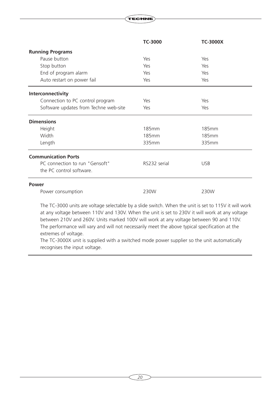Techne TC-3000X User Manual | Page 22 / 55