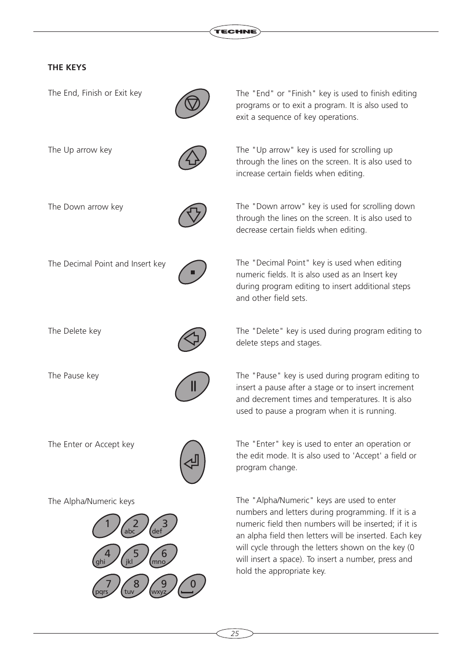 Techne TC-3000X User Manual | Page 27 / 55