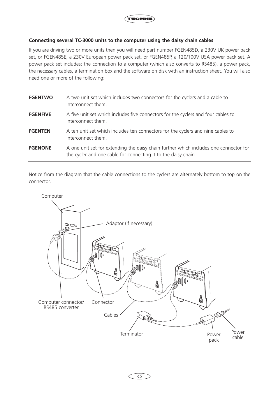 Techne TC-3000X User Manual | Page 47 / 55