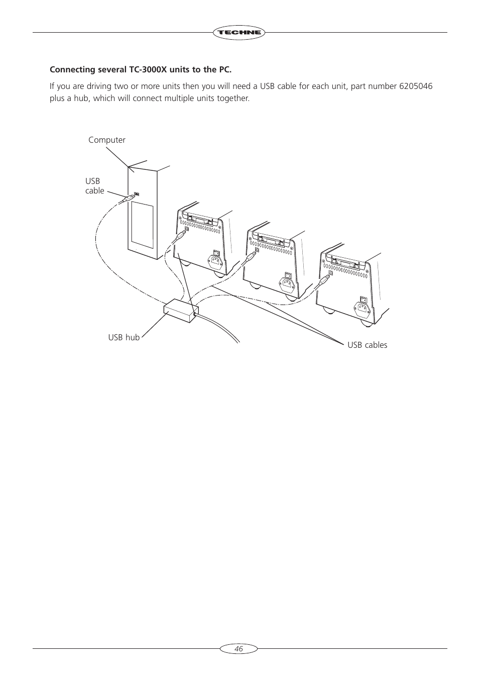 Techne TC-3000X User Manual | Page 48 / 55