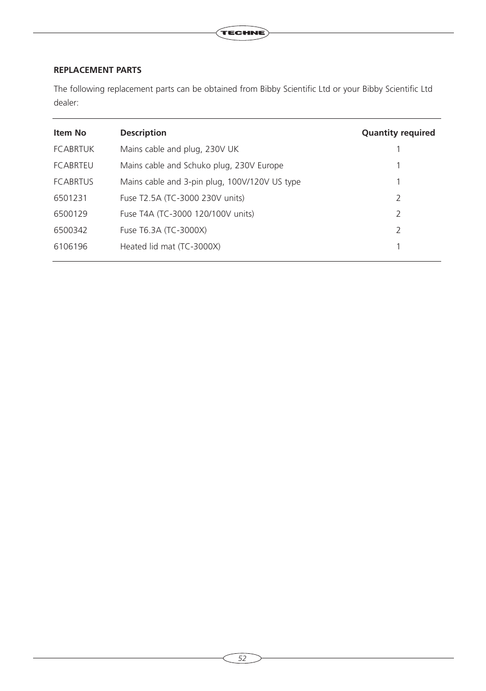 Techne TC-3000X User Manual | Page 54 / 55