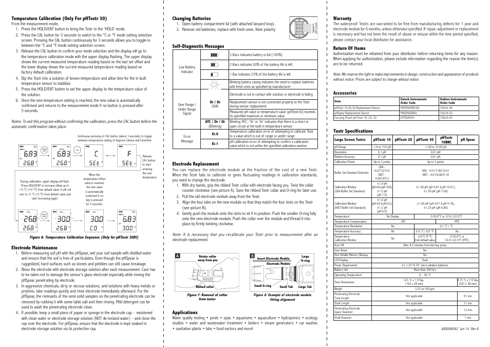 Thermo Fisher Scientific pHTestr 10/20/30/10 BNC/Spear User Manual | Page 2 / 2