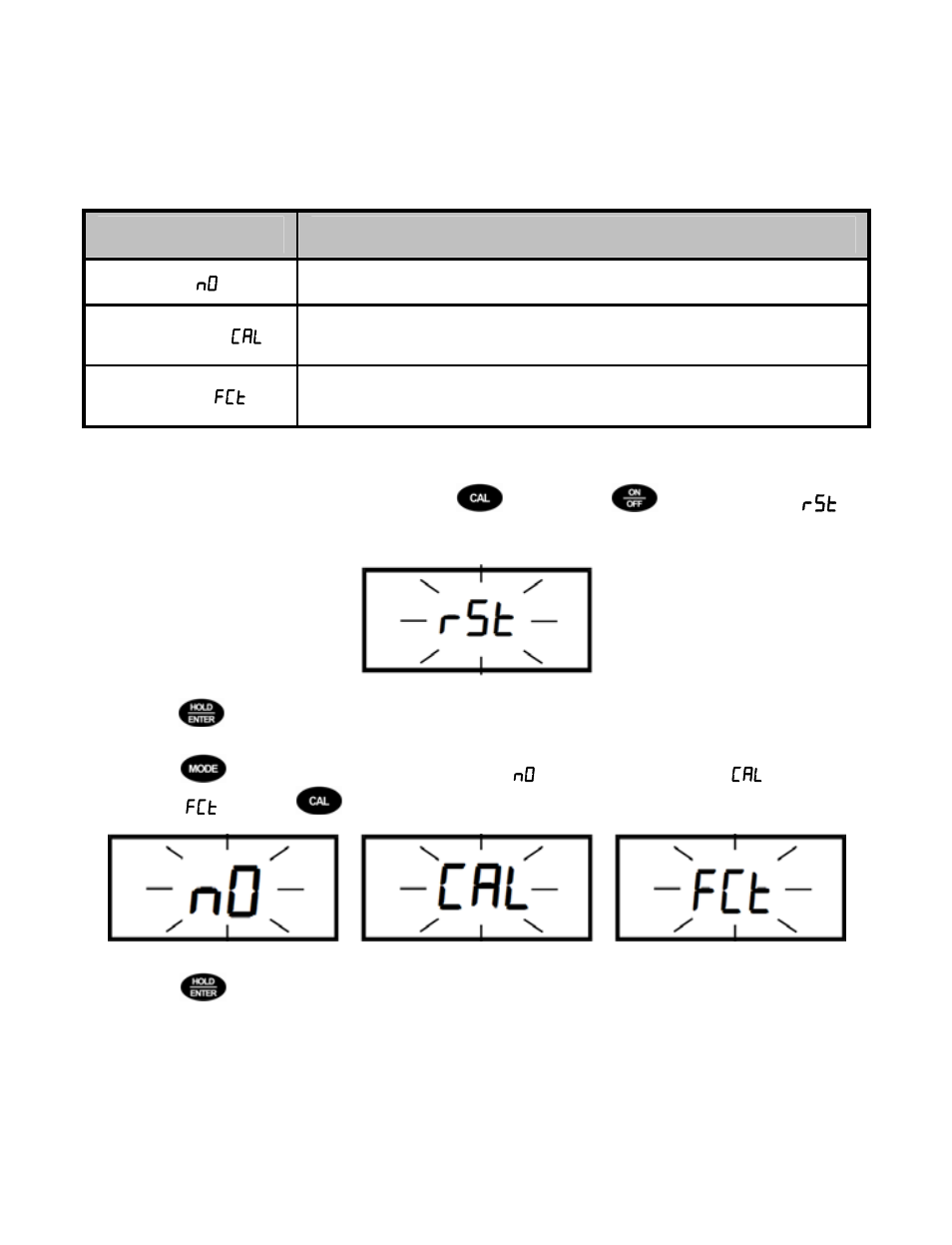 Resetting user calibrated values | Thermo Fisher Scientific Eutech pH 5/6 Plus & Ion 6 Plus (New version R1.1, SN >797406) User Manual | Page 11 / 23