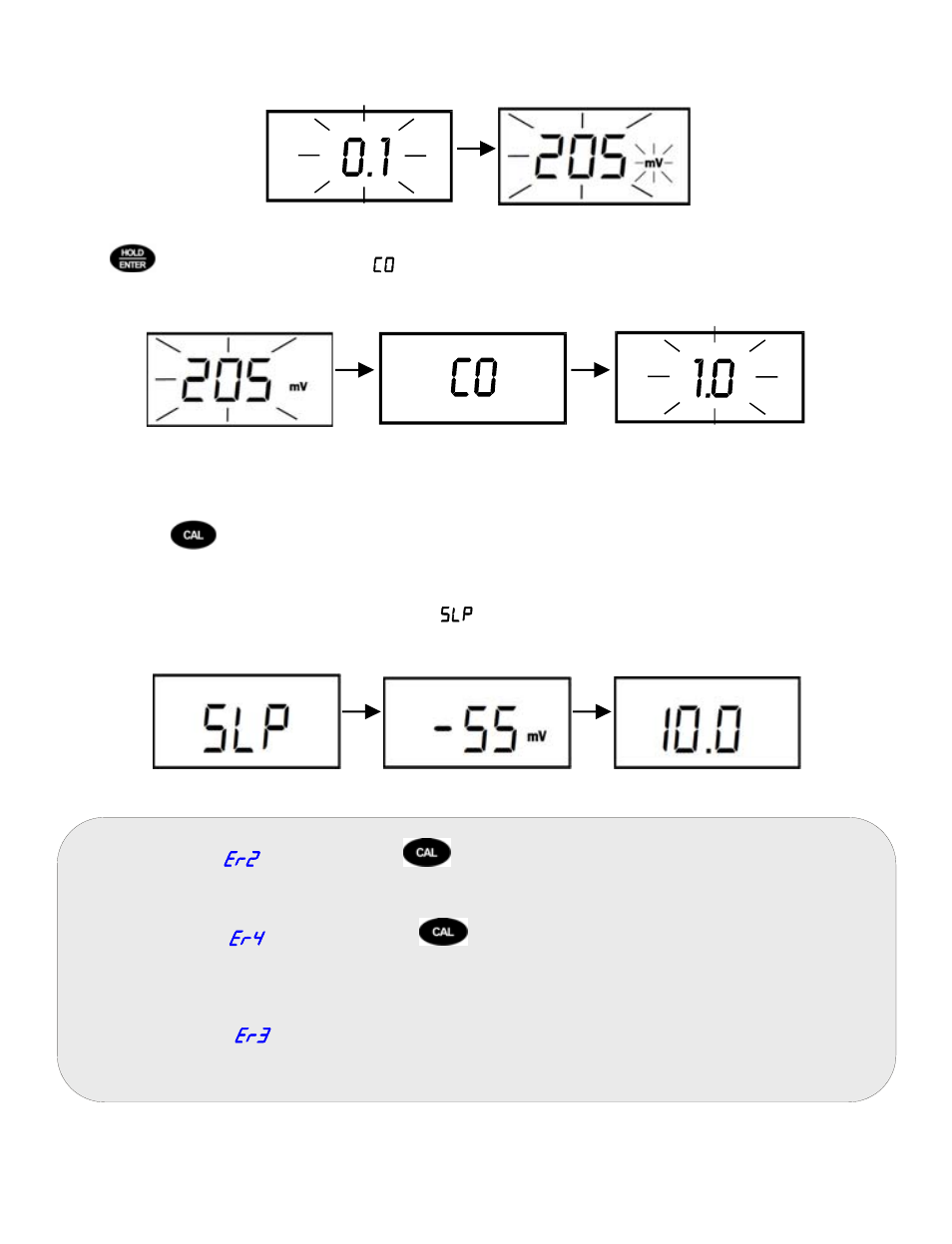 Thermo Fisher Scientific Eutech pH 5/6 Plus & Ion 6 Plus (New version R1.1, SN >797406) User Manual | Page 13 / 23