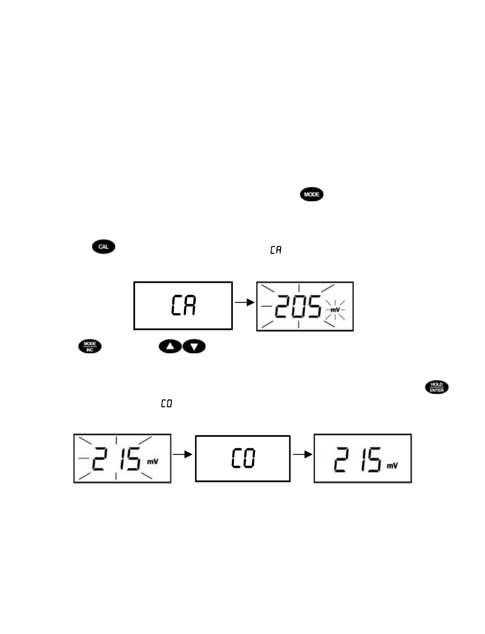 3 millivolt (mv) calibration (6+ only), Millivolt (mv) calibration (6+ only) | Thermo Fisher Scientific Eutech pH 5/6 Plus & Ion 6 Plus (New version R1.1, SN >797406) User Manual | Page 14 / 23