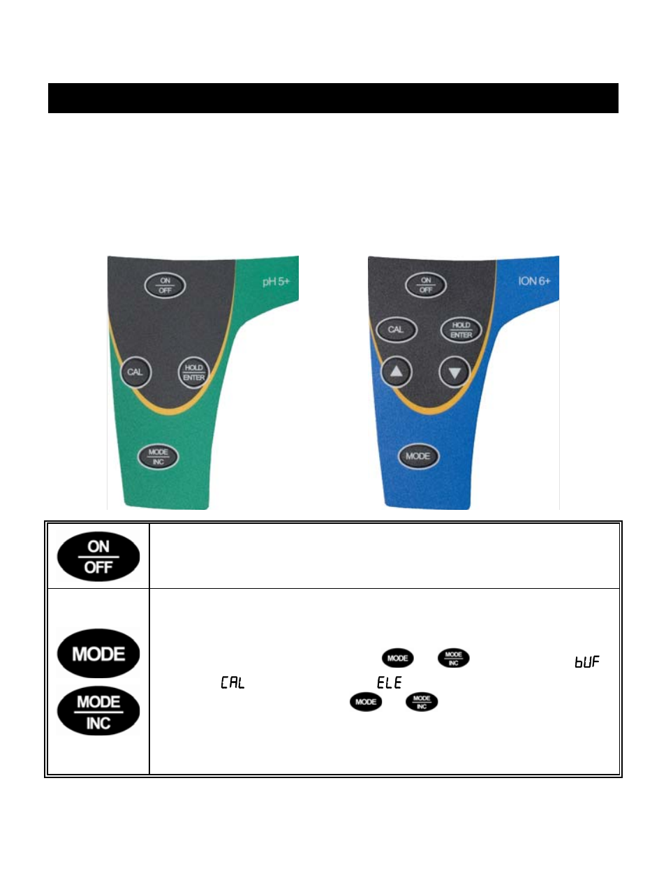 Getting started, Description of keypad functions | Thermo Fisher Scientific Eutech pH 5/6 Plus & Ion 6 Plus (New version R1.1, SN >797406) User Manual | Page 4 / 23