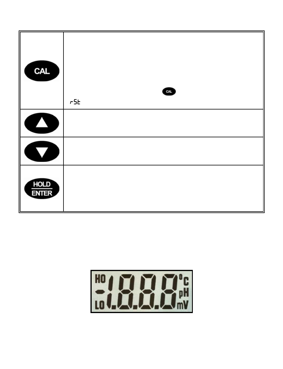Description of lcd annunciators | Thermo Fisher Scientific Eutech pH 5/6 Plus & Ion 6 Plus (New version R1.1, SN >797406) User Manual | Page 5 / 23