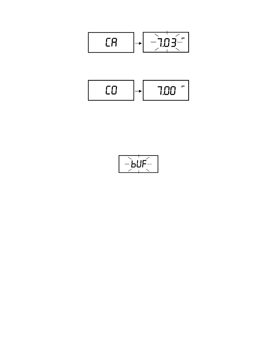 2 changing the ph buffer group | Thermo Fisher Scientific Eutech pH 5/6 Plus & Ion 6 Plus (Old version EP6, SN <797406, discontinued) User Manual | Page 10 / 23