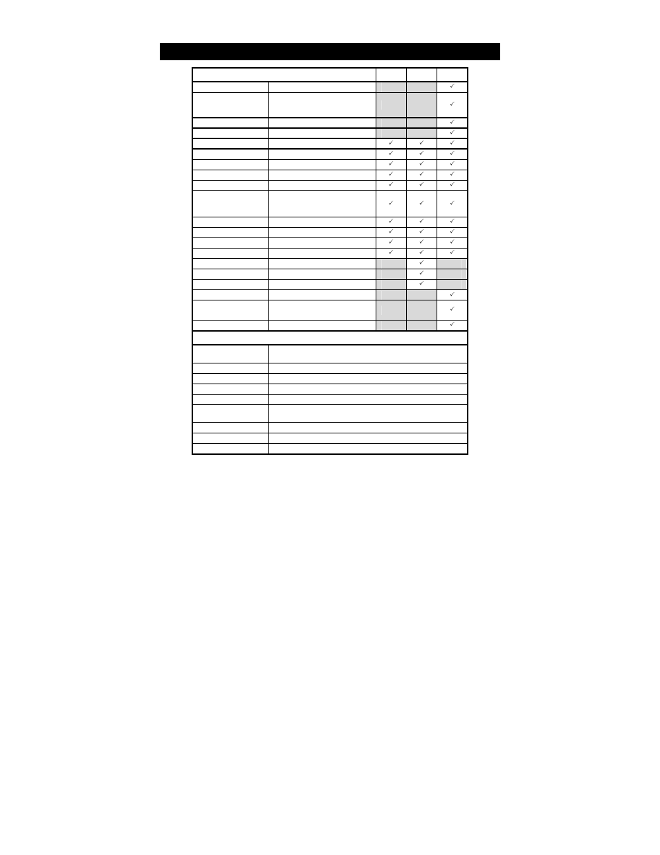 Specifications | Thermo Fisher Scientific Eutech pH 5/6 Plus & Ion 6 Plus (Old version EP6, SN <797406, discontinued) User Manual | Page 19 / 23