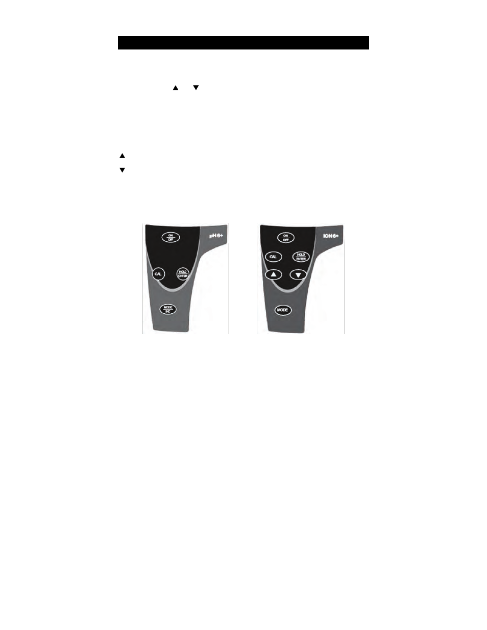 Getting started, 1 description of keypad functions | Thermo Fisher Scientific Eutech pH 5/6 Plus & Ion 6 Plus (Old version EP6, SN <797406, discontinued) User Manual | Page 5 / 23